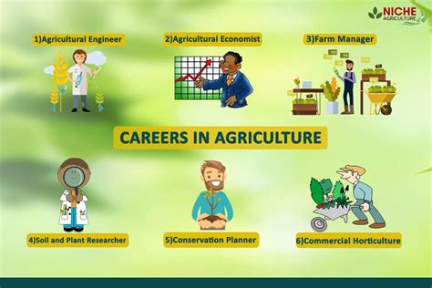 Job Hiring & Careers in Agriculture .